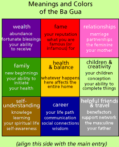 feng shui bagua map for the home