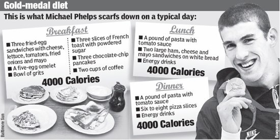 michael phelps gold winning diet